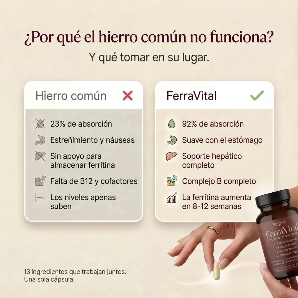 FerraVital™ | Complejo de Apoyo a la Ferritina